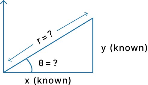 cartesian to polar coordinate conversion